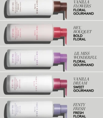 FS1207585_GLOBAL_LILMISSWONDERFUL_INFOGRAPHICS_1200x1500_BODY_MILK_Portfolio_5_Scents